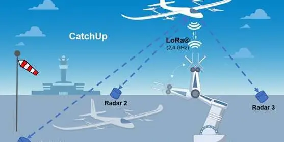 CatchUp – Smart Landing Solutions for Advanced Air Mobility